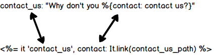 A diagram showing the relationship between the view and yaml elements. The contact_us from the yaml file is used in the view file by calling it "contact_us" and the contact from the yaml file is used to call the link with It.link(contact_us_path)