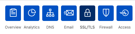 The main CloudFlare dashboard icons, overview, analytics, dns, email, ssl/tls, firewall, and access