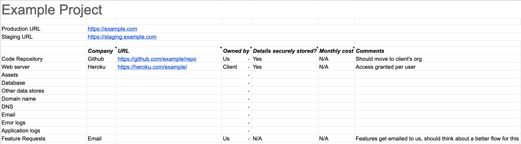 Spreadsheet with a heading called Example Project and example/dummy data entered for production and staging URLs and some of the project locations, like Code Repository and Web server. They link to dummy URLs and have comments like 'should move to clients org'