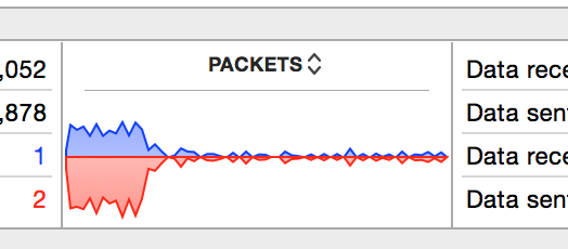 Packets In and Out before and after nsurlsessiond was stopped